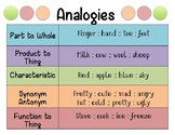 Basic Analogy Poster - Types of Analogies
