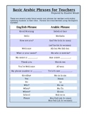 Basic Arabic Phrases for Teachers