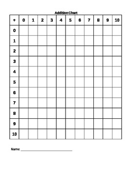 Preview of Basic Blank Addition Chart 0-12