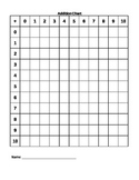 Basic Blank Addition Chart 0-12
