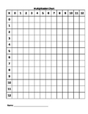 Basic Blank Multiplication Chart From 0-12