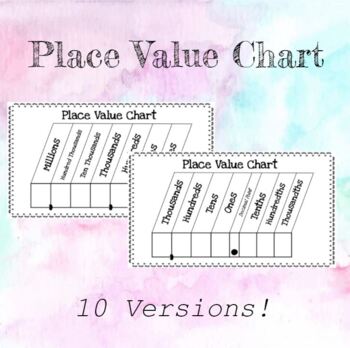Label The Place Value Charts Fill In The Blanks