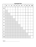 Basic Blank Subtraction Chart 0-12