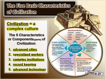Basic Characteristics of Civilization - LESSON/PRESENTATION | TpT