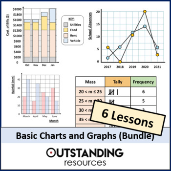 Preview of Basic Charts and Graphs BUNDLE