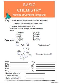 Preview of Basic Chemistry- Naming Covalent compound