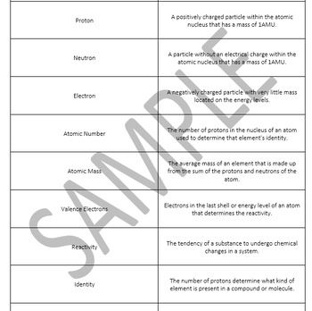 Preview of Basic Chemistry Vocabulary