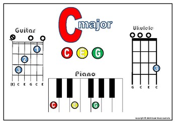 ukulele chords on guitar