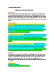 Basic Colour Coded Example of a Persuasive Essay