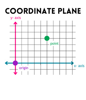 Preview of Basic Coordinate Plane
