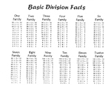 Basic Division Facts