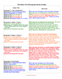 5 Paragraph Essays: Color-Coded (SpEd Modified) Basic Essa