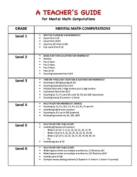 Preview of Mental Math Computations
