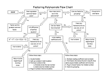 Factoring Flow Chart With Examples