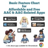 Basic Feature Chart for Affordable and Free AAC apps & AAC
