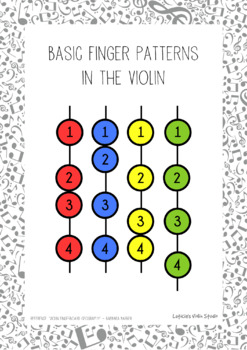 Preview of Basic Finger Patterns in the Violin