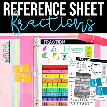 Preview of Basic Fractions Reference Sheet Mini Anchor Chart