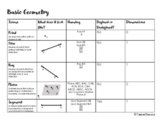 Basic Geometry-Defined and Undefined Terms