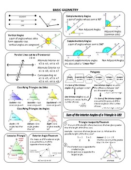 Preview of Basic Geometry Summary Card (Common Core Regents)