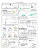 Basic Geometry Summary Card (Common Core Regents)