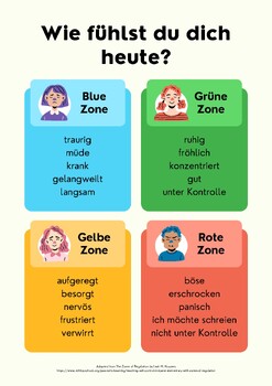 Preview of Basic German Zones of Regulation Chart / Poster (with matching English version!)