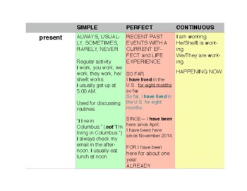 Preview of Basic Grammar Chart (Simple, Perfect, and Continous Tenses)