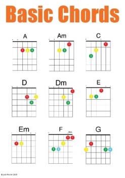Preview of Basic Guitar Open Chord Chart