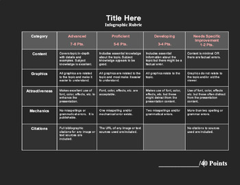 Preview of Basic Infographic Rubric (Editable)