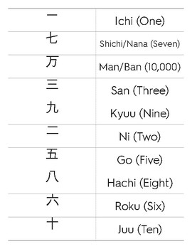 Basic Japanese Unit Numbers Flashcard Set 8 By Daylight Media Tpt