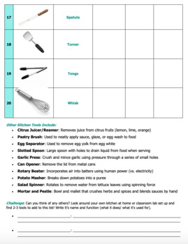 https://ecdn.teacherspayteachers.com/thumbitem/Basic-Kitchen-Tools-Equipment-Instructional-Bundle-5449841-1633605140/original-5449841-3.jpg