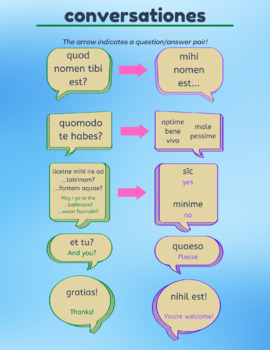 Preview of Basic Latin conversational phrases handout