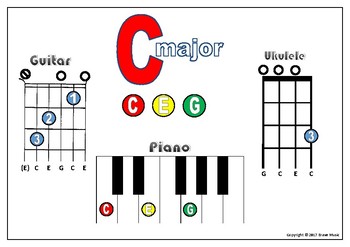 Preview of Basic Major Chords for Uke Guitar and Piano - C F G
