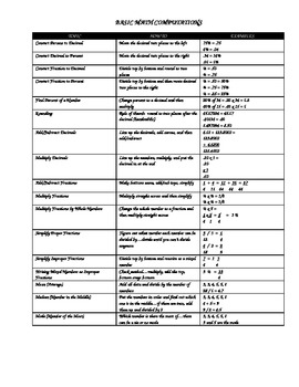 Basic Math Computations Cheat Sheet By Lisa O Laughlin Tpt