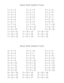 Basic Math Facts