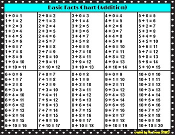 Basic Math Facts Chart (Addition & Subtraction) by Ms Tunes Sings In Second