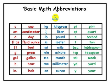 Preview of Basic Math Measurement Abbreviations