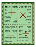 3.OA.D.8 Basic Math Operations Poster