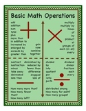 3.OA.D.8 Basic Math Operations Poster