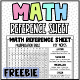 Basic Math Reference Sheet | Math Notebook