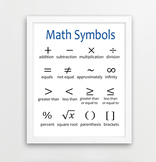 Basic Math Symbols Poster - Printable Wall Decor Art