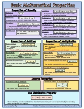 Preview of Basic Mathematical Properties Reference Sheet