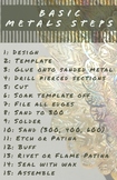 Basic Metals Steps Poster