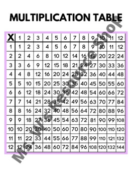 Preview of Basic Multiplication Table (Anchor Chart)