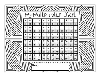 Multiplication Chart To 500
