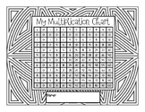 Basic Multiplication Table for 3rd Graders