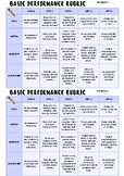 Basic Music Performance Rubric