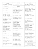Basic Nouns Reference Sheet ~ Spanish that Works