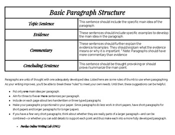 Basic Paragraph Structure by English Ignited | TPT