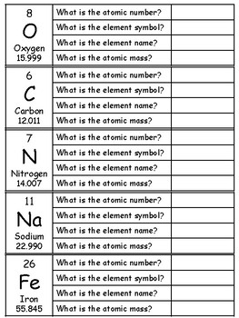 Basic Periodic Table Exploration Worksheet by For the Love of Science