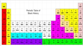 Preview of Basic Periodic Table of Black History (Feb)